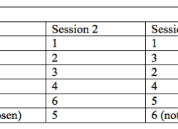 Mswo preference assessment data sheet