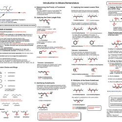 Organic chem mechanism cheat sheet