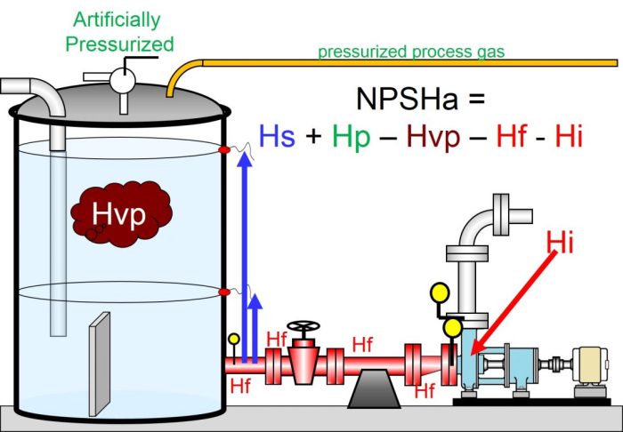 High subcooling low suction pressure