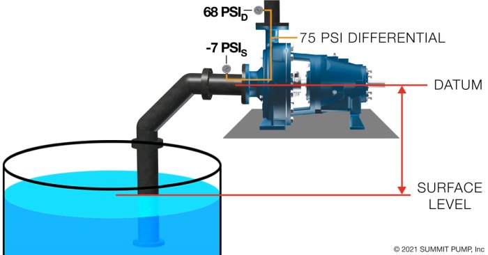 Suction suctions learn cooling asr service