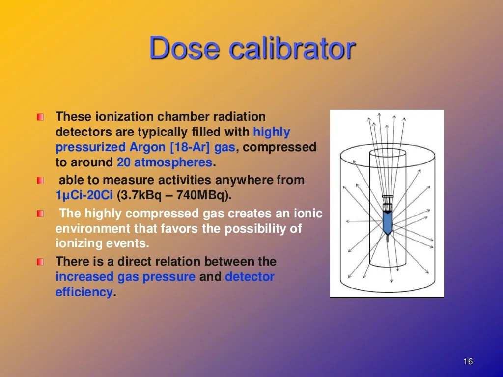 Dose calibrator vs well counter