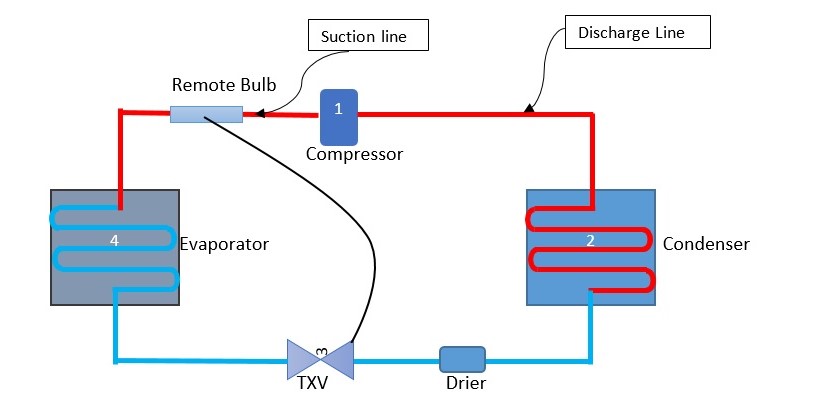 High subcooling low suction pressure