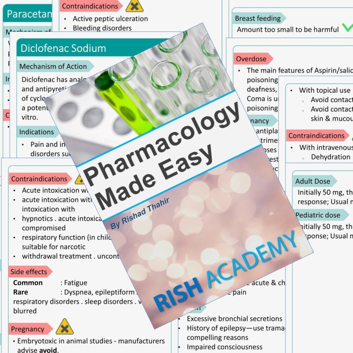 Pharmacology made easy 4.0 endocrine system